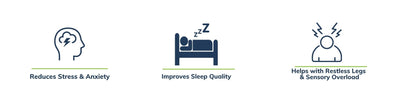 Kocoono Weighted Blankets help reduce Stress, Anxiety, symptoms of Restless Legs and Sensory Overload and improve both Quality and Quantity Sleep