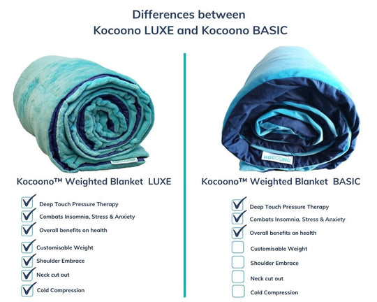 Kocoono™ Weighted Blanket LUXE